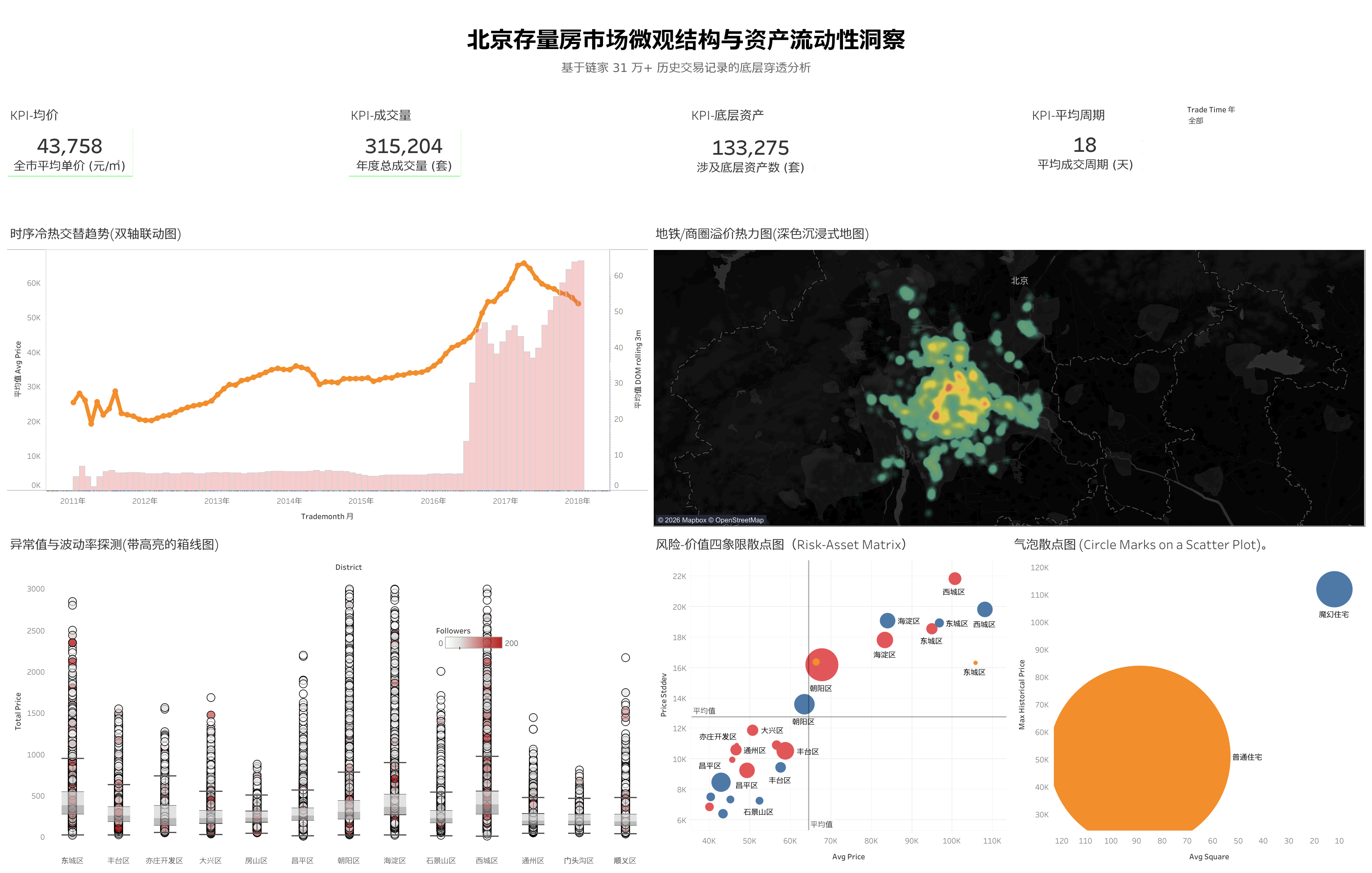 宏观市场交易与流动性趋势 (Focus_ 31万次交易行为)